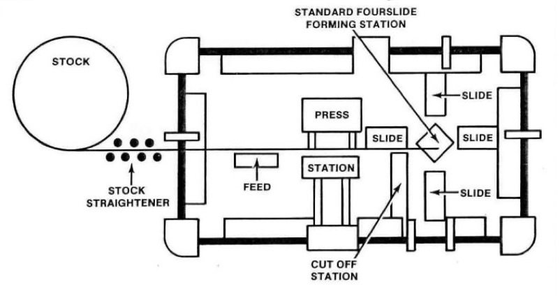 Fourslide Stamping Diagram1