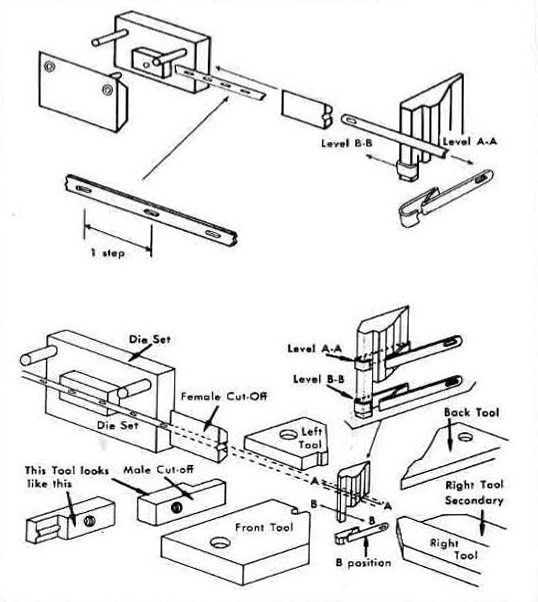 fourslide_stamping_diagram2